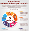 CHỦ ĐỘNG PHÒNG CHỐNG BỆNH CÚM MÙA