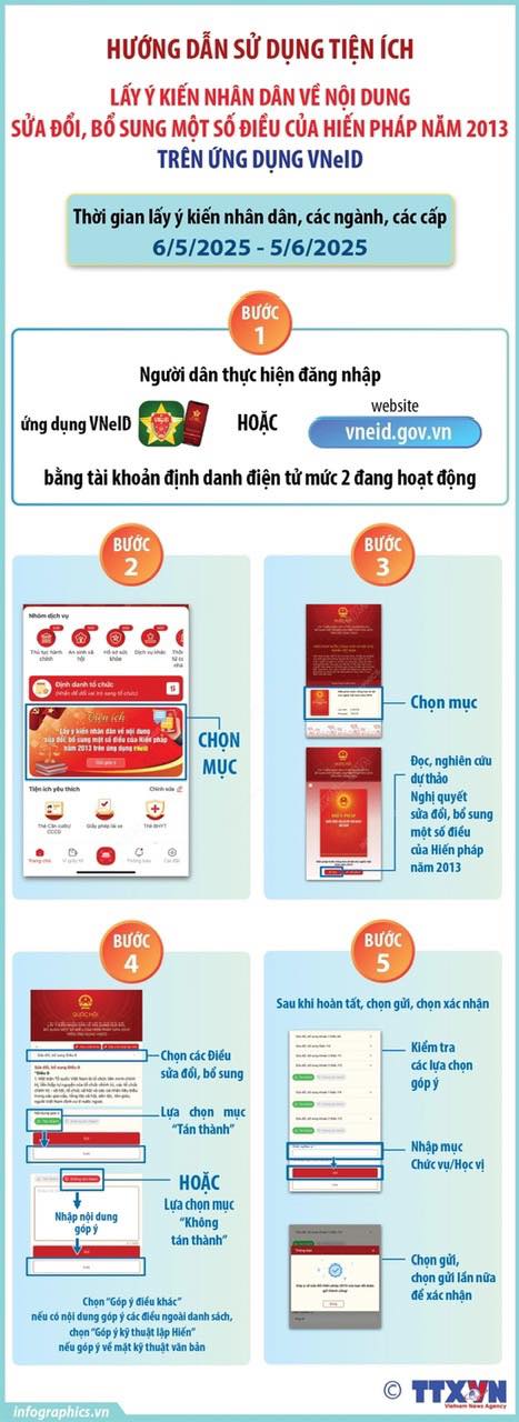 5 BƯỚC LẤY Ý KIẾN NHÂN DÂN SỬA ĐỔI HIẾN PHÁP NĂM 2013 TRÊN VneID